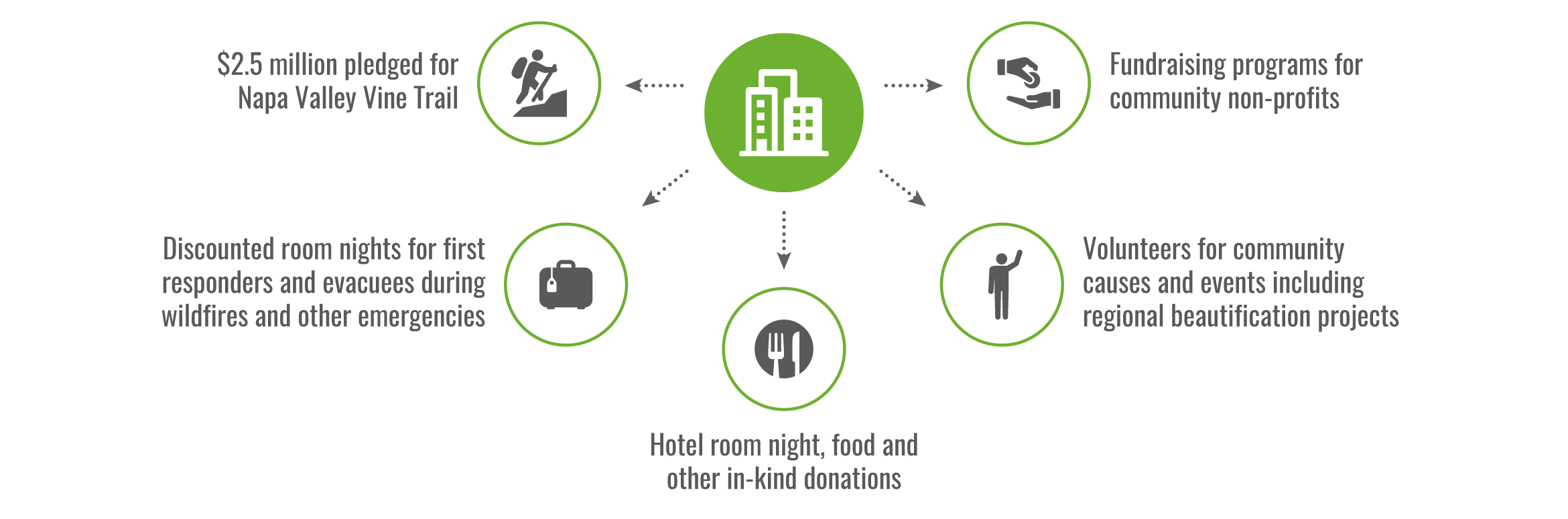 NV Tourism Donations and Volunteers infographic