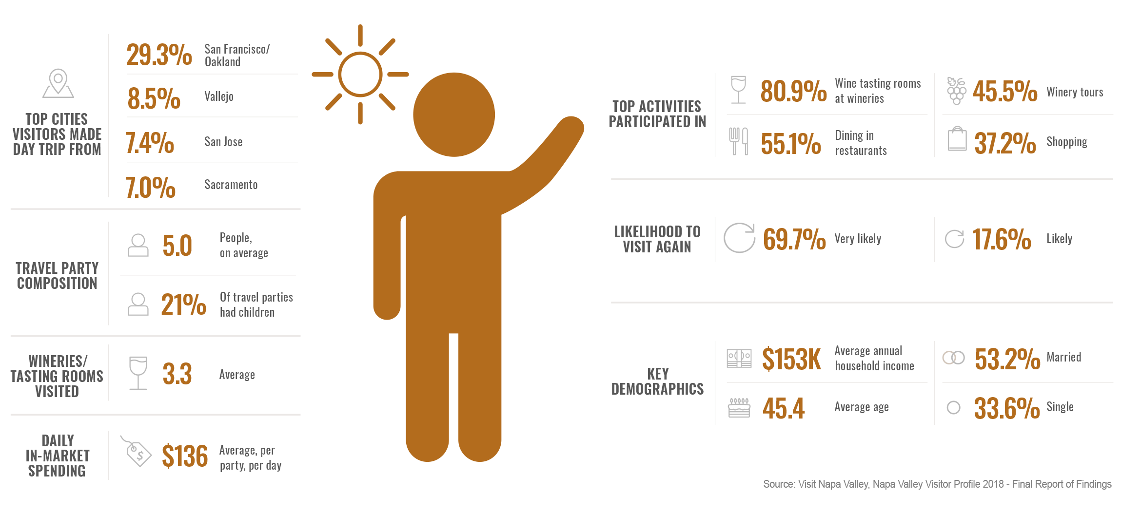 NV Visitors Day Guest infographic