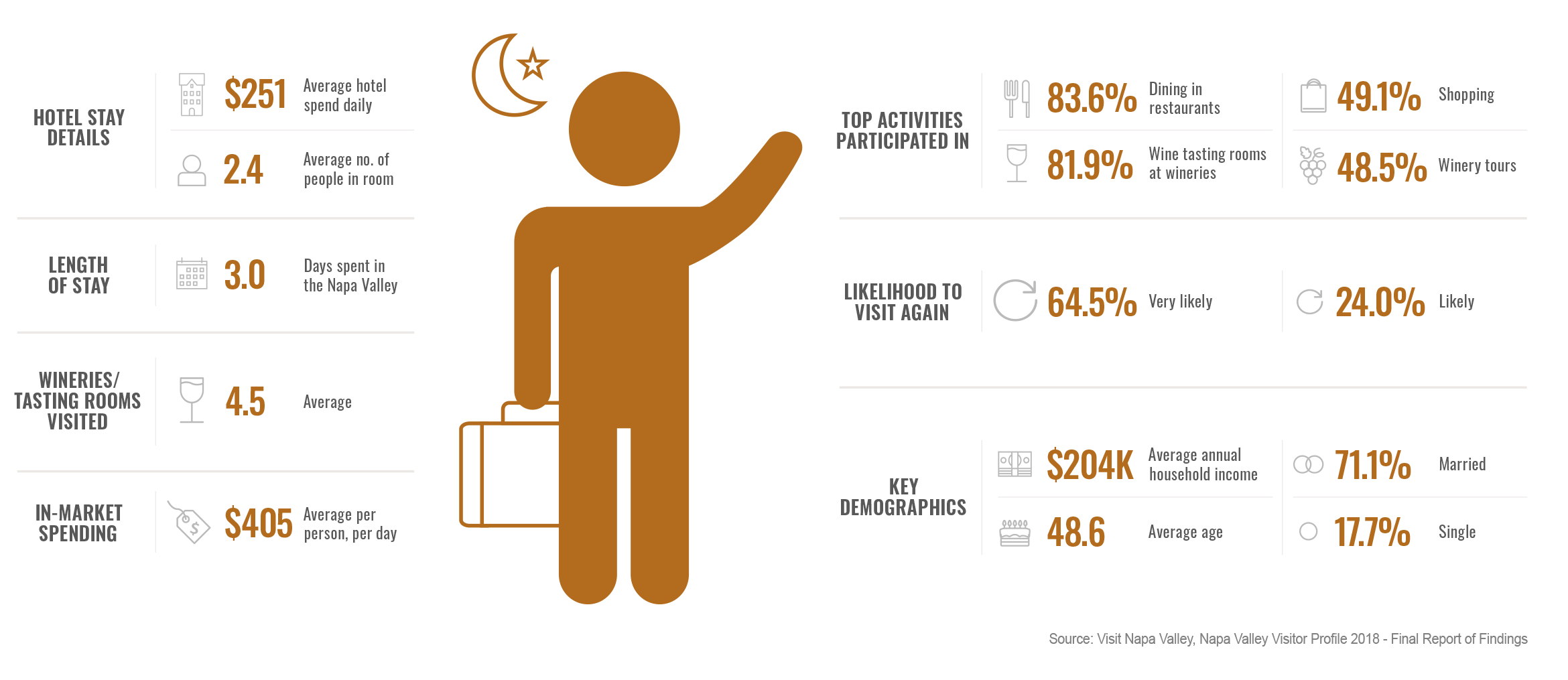 NV Visitors Lodging Guest infographic